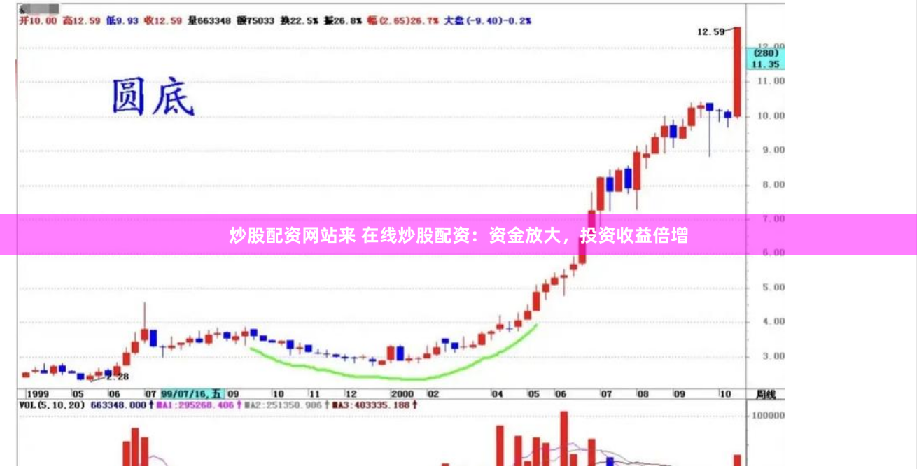 炒股配资网站来 在线炒股配资：资金放大，投资收益倍增