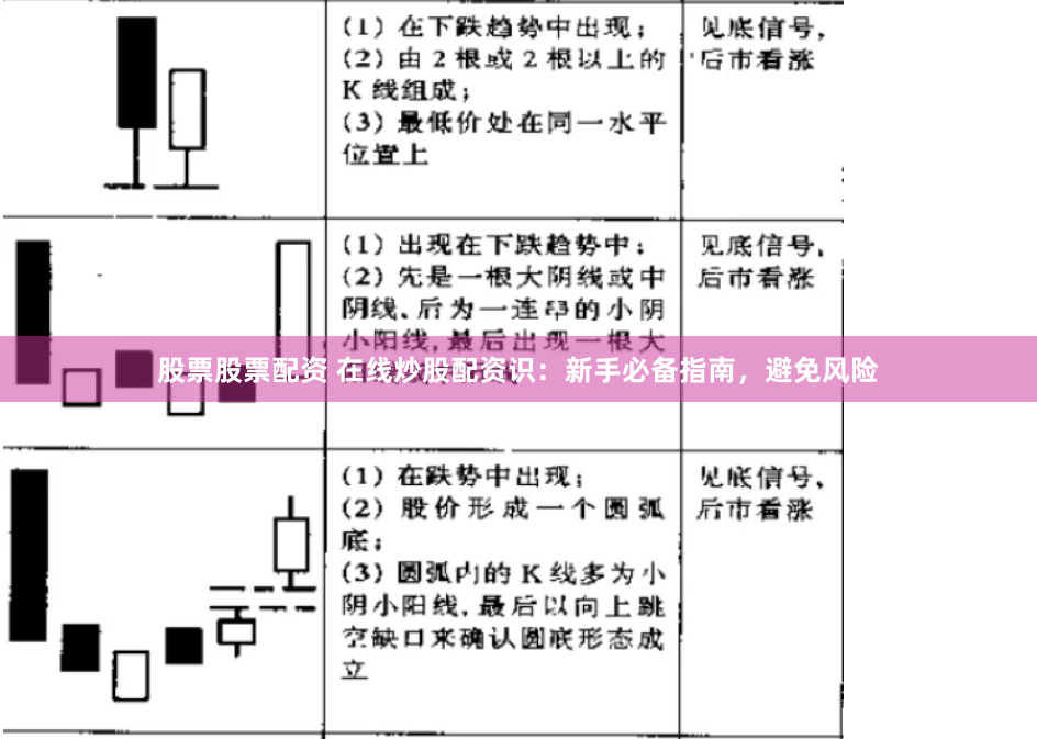 股票股票配资 在线炒股配资识：新手必备指南，避免风险