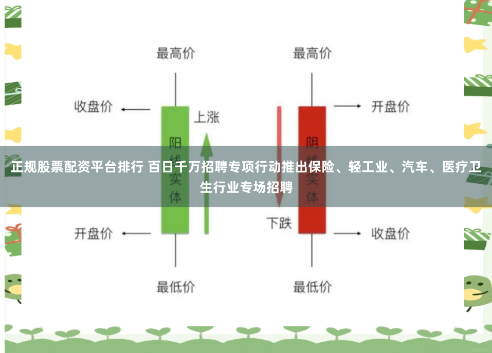 正规股票配资平台排行 百日千万招聘专项行动推出保险、轻工业、汽车、医疗卫生行业专场招聘