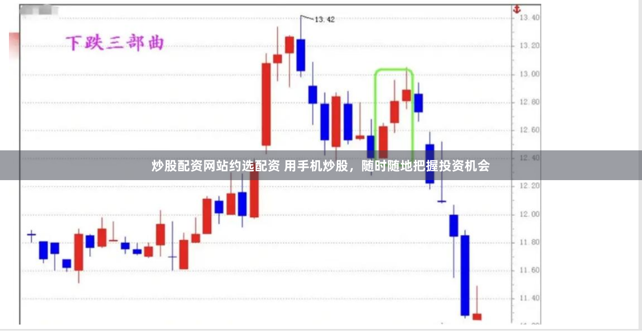 炒股配资网站约选配资 用手机炒股,随时随地把握投资机会