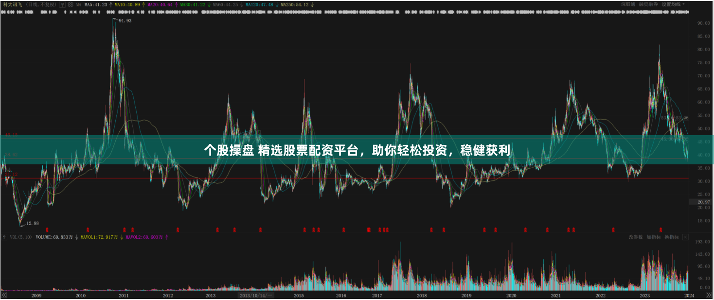 个股操盘 精选股票配资平台，助你轻松投资，稳健获利